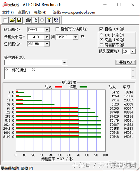 東芝M303 128GB高速存儲卡評測：新時代的高速存儲卡