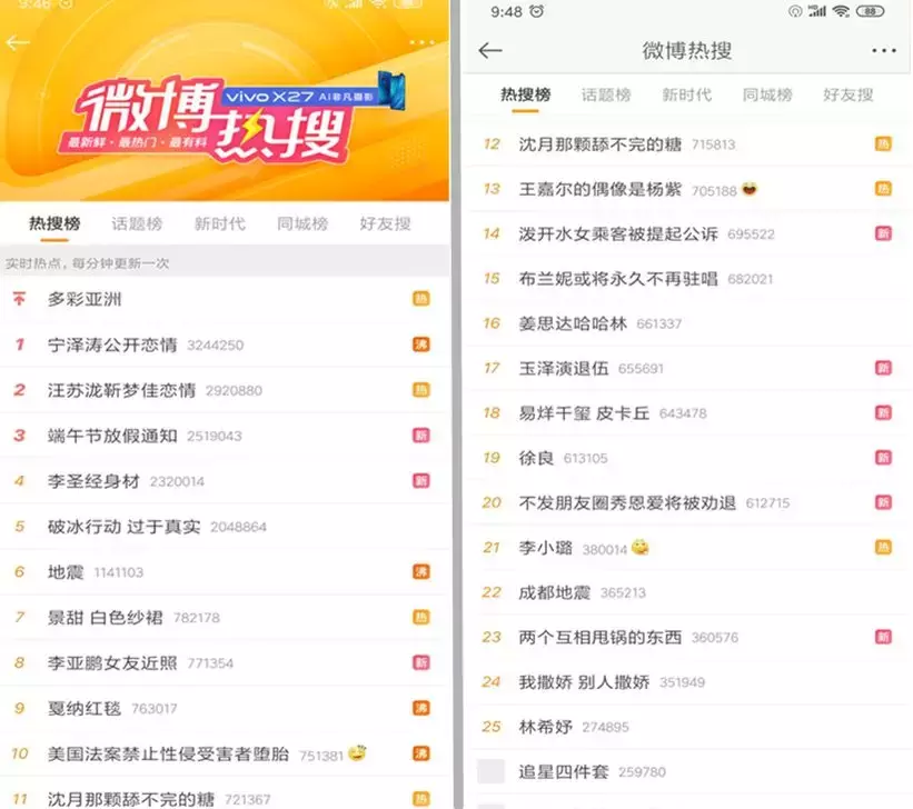 不會占卜也能獲取高收益，如何用微博賺錢