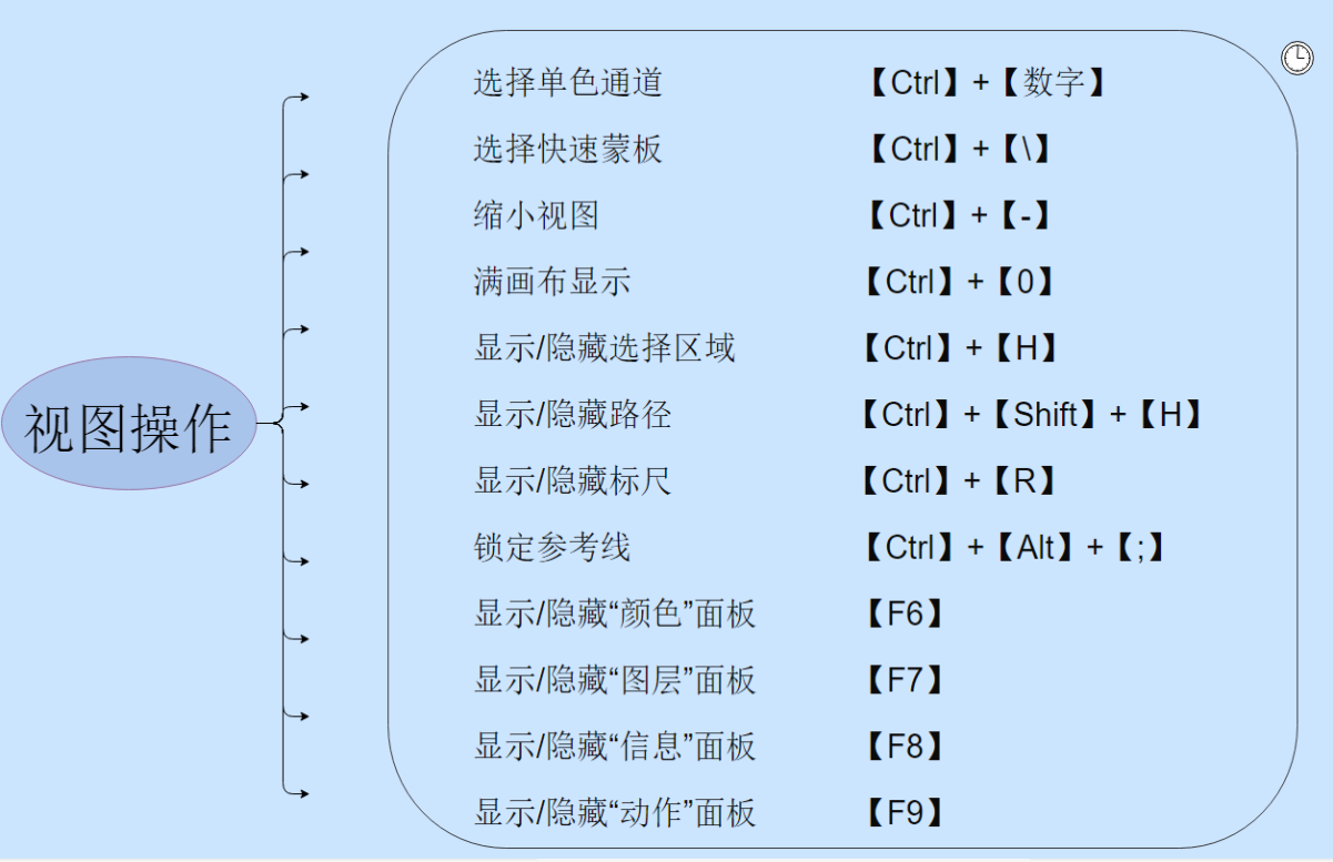 干貨：54個Photoshop常用快捷鍵，讓你P圖技術出神入化！