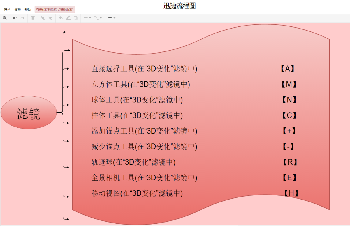 干貨：54個Photoshop常用快捷鍵，讓你P圖技術出神入化！