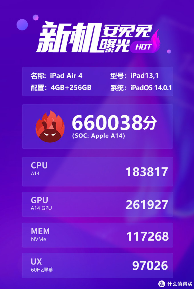 這個雙十一我到底該怎么買iPad？哪款iPad更符合我的需求
