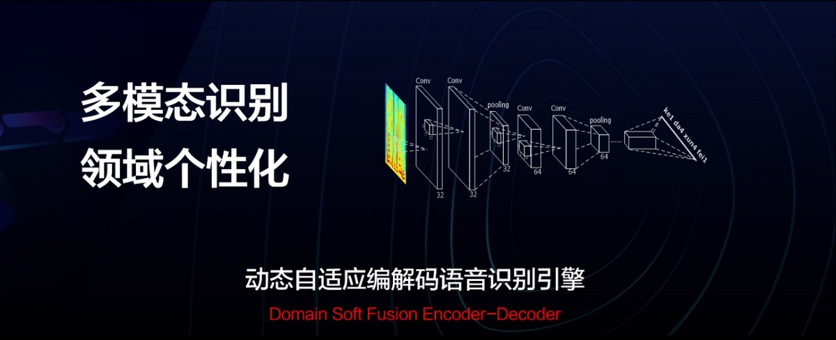 訊飛輸入法如何讓打字速度提高3倍？唇形輔助輸入又是什么？