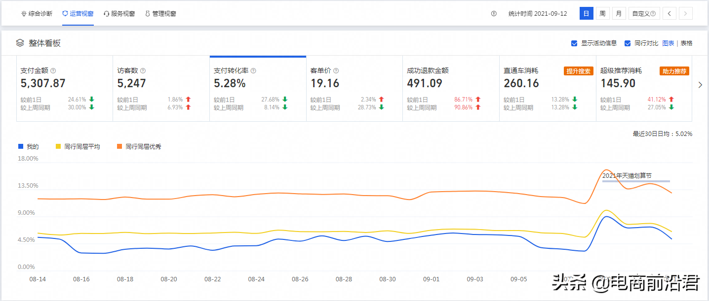想要運營好淘寶店鋪，你需要知道該如何解決所遇到的各種疑難雜癥