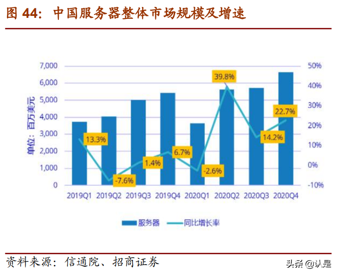 云計算產業鏈專題研究：投資拐點顯現，ICT產業格局風云際會