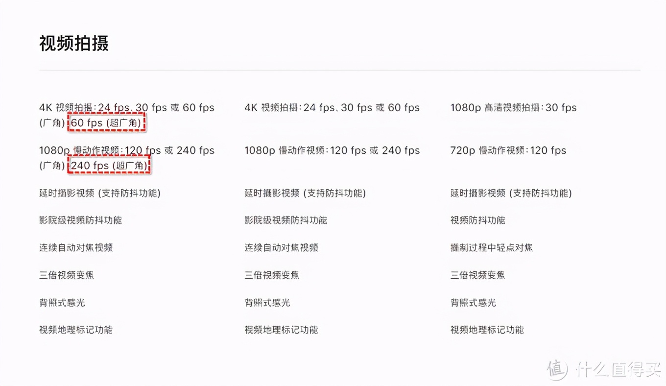 這個雙十一我到底該怎么買iPad？哪款iPad更符合我的需求