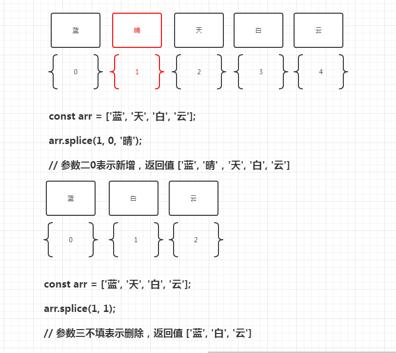 「javascript」如何刪除數組中指定元素