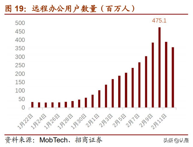 云計算產業鏈專題研究：投資拐點顯現，ICT產業格局風云際會