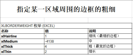 Excel如何設置表格邊框樣式，記住這幾個關鍵屬性就懂了