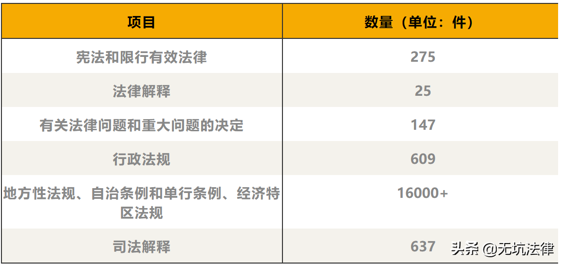 靠譜的法律查詢渠道:國家法律法規數據庫