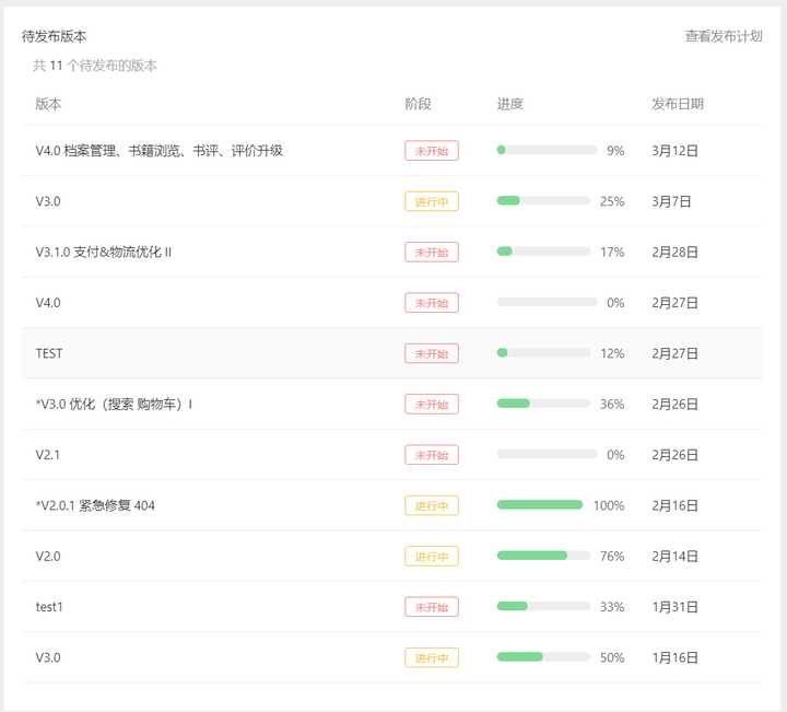 還在用項目管理軟件project？可能你不知道這10款項目管理軟件