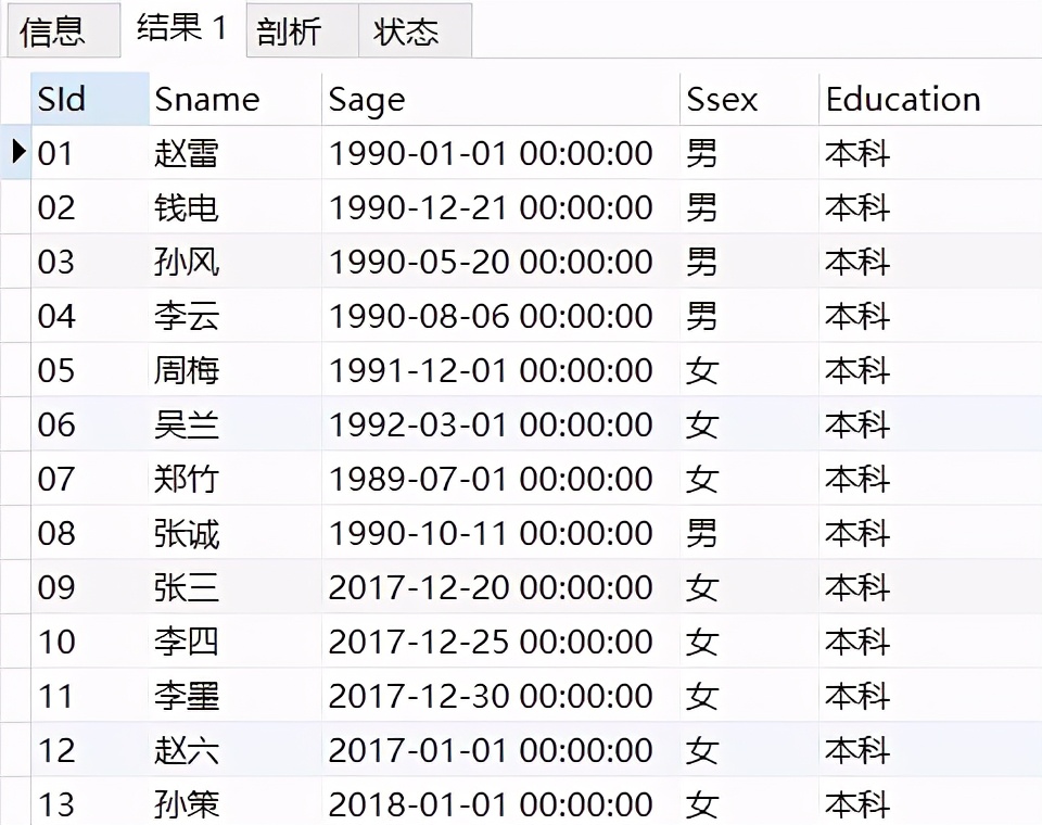 從零開始學SQL數據分析，SQL數據表的查看