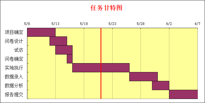 用Excel做項目規劃表（甘特圖）超簡單，效率提升200%