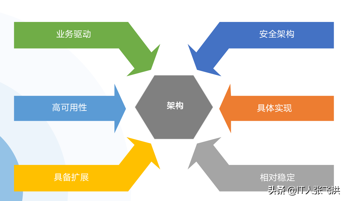 全棧開發思路與實踐
