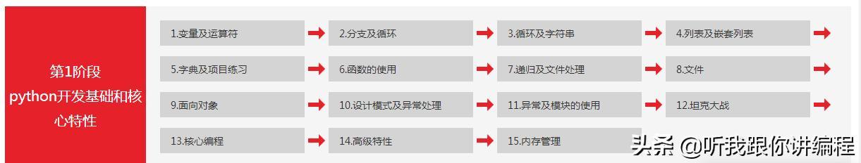自學Python零基礎初學者，這位大佬想給你提幾點好的建議，附教程
