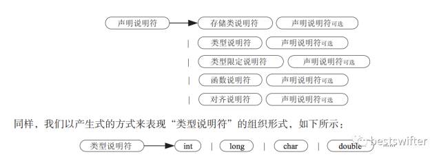 大前端開發者需要了解的基礎編譯原理和語言知識