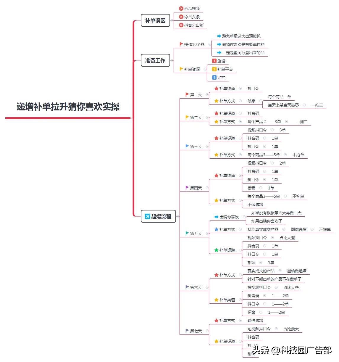 抖音小店好物推薦如何做？怎么申請？