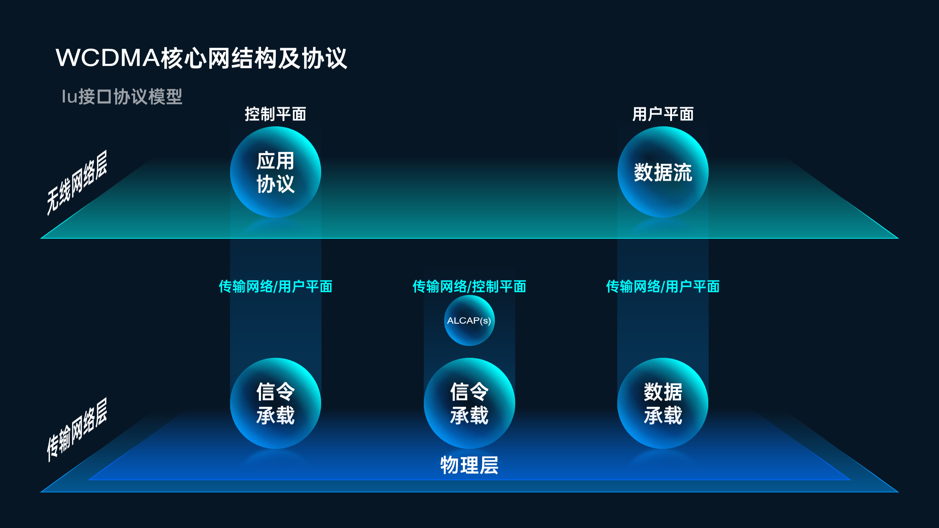 騰訊內部PPT曝光！邏輯架構圖炸裂，網友：老板就喜歡這種