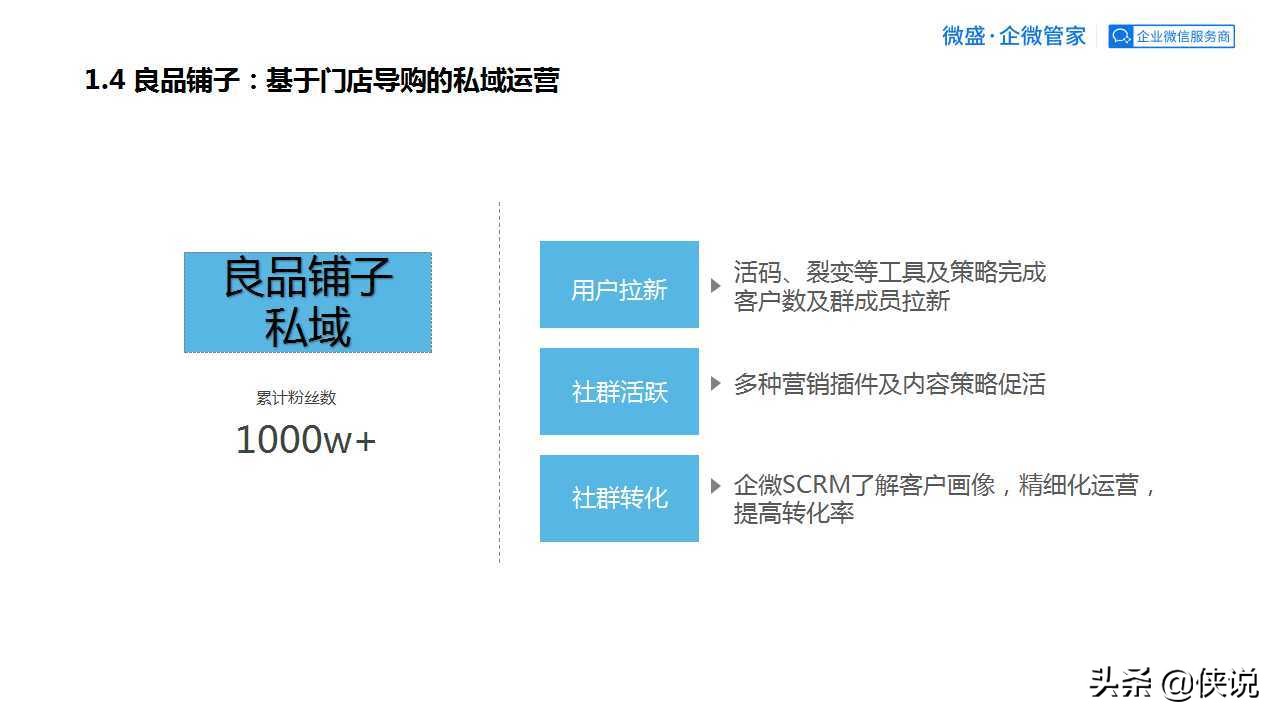 私域為王，拉新裂變：2021良品鋪子企業微信運營方案（PPT）