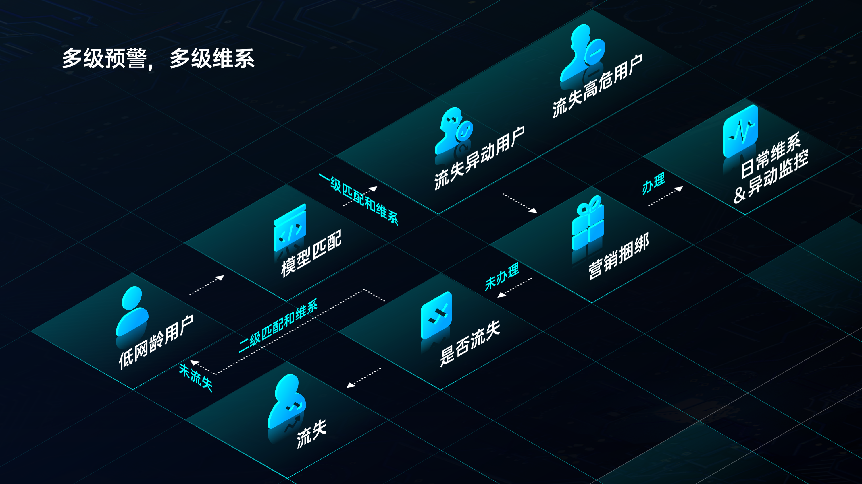 騰訊內部PPT曝光！邏輯架構圖炸裂，網友：老板就喜歡這種