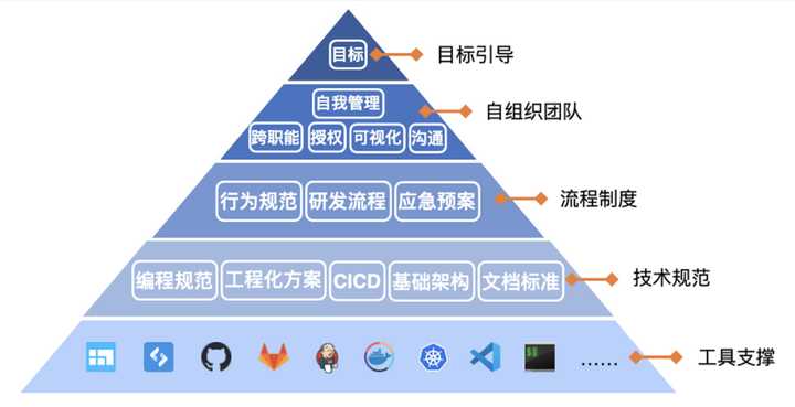 還在用項目管理軟件project？可能你不知道這10款項目管理軟件
