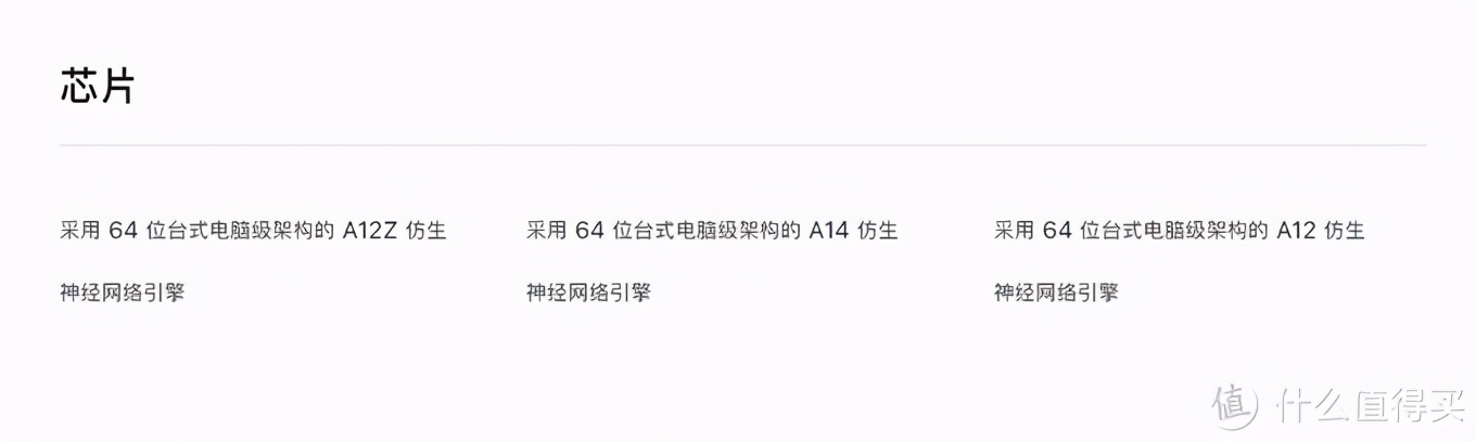 這個雙十一我到底該怎么買iPad？哪款iPad更符合我的需求