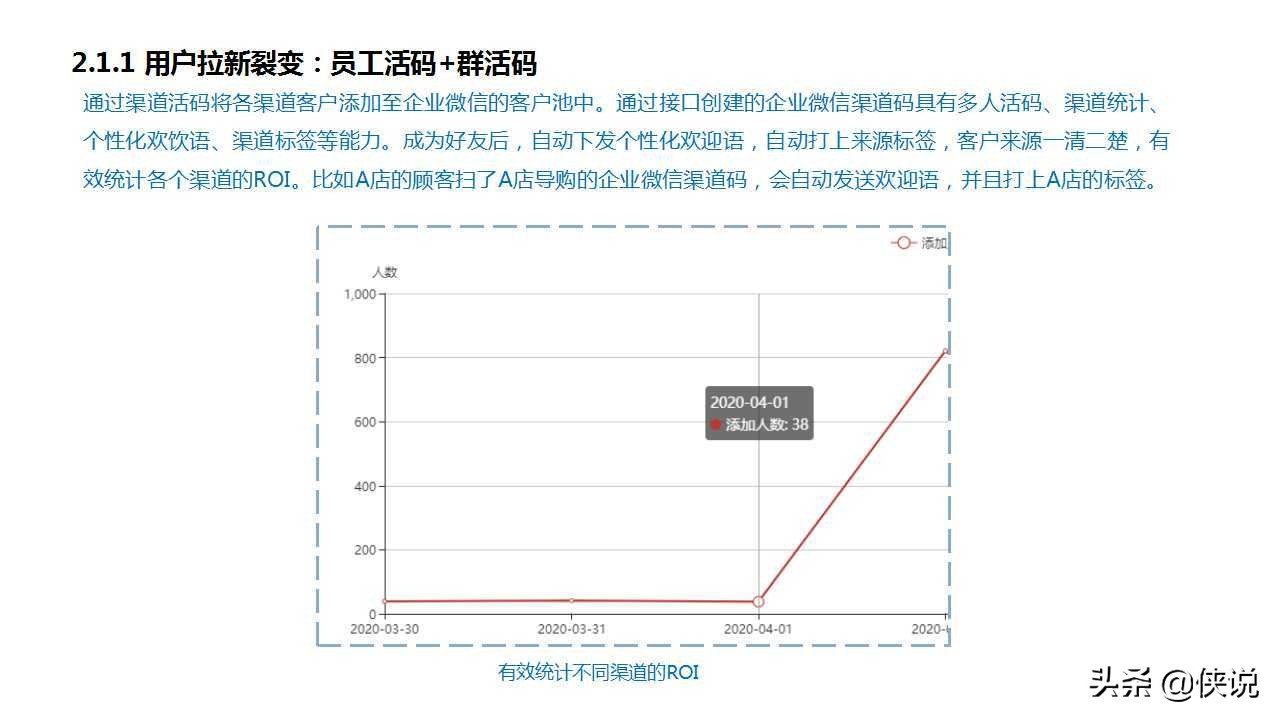 私域為王，拉新裂變：2021良品鋪子企業微信運營方案（PPT）