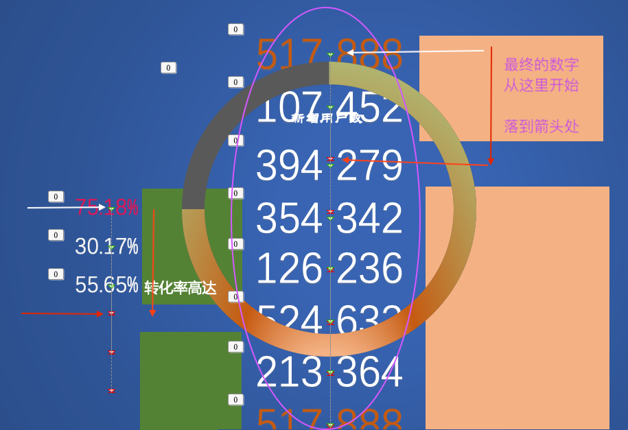 PPT動畫教程6:圖表數據的滾動展示和圖片做柱狀圖