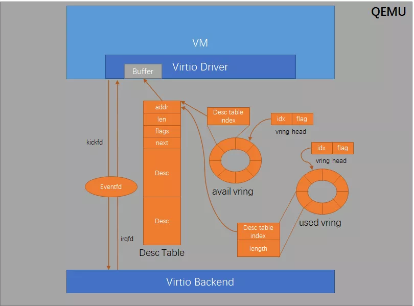 淺談Linux設備虛擬化技術的演進之路