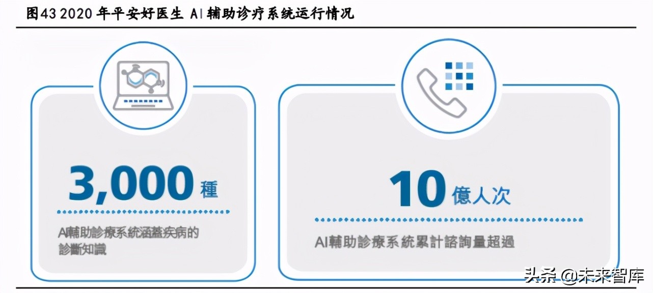 健康產業深度報告:搶抓大健康產業時代機遇