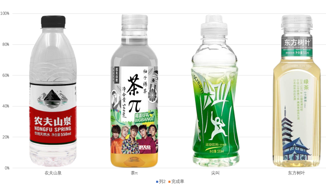 PPT動畫教程6:圖表數據的滾動展示和圖片做柱狀圖