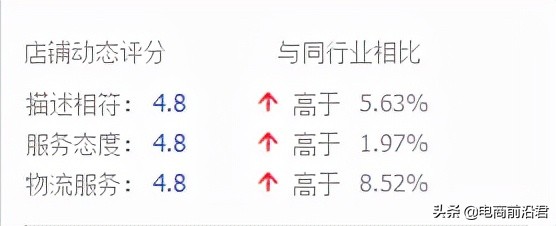 想要運營好淘寶店鋪，你需要知道該如何解決所遇到的各種疑難雜癥