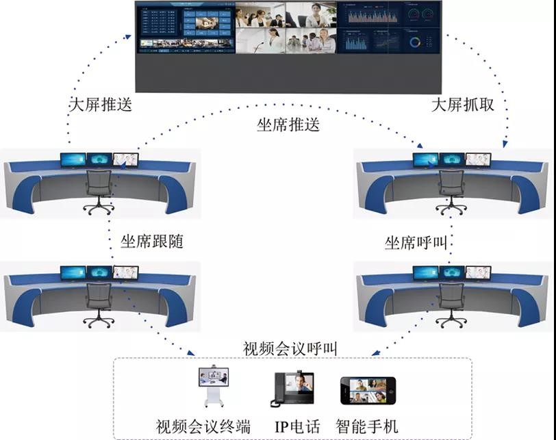 分布式KVM坐席拼控系統解決方案