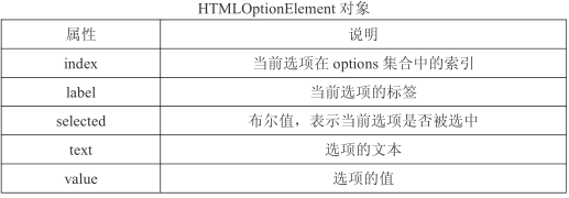 JavaScript的表單處理(二)選擇框及單復選按鈕