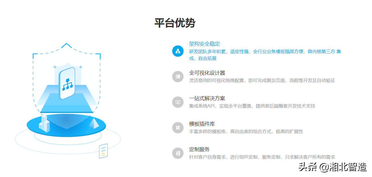 XJR企業平臺——開源且免費的JAVA快速開發平臺