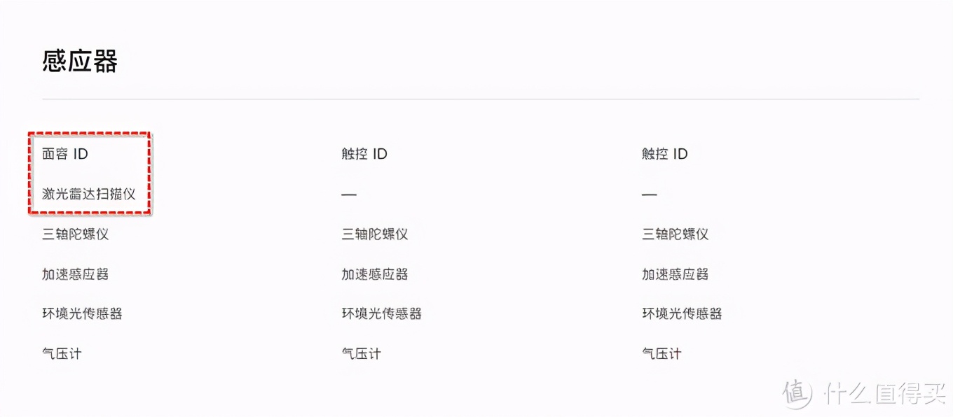 這個雙十一我到底該怎么買iPad？哪款iPad更符合我的需求