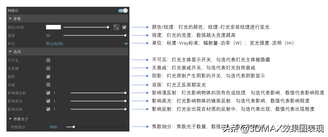 超全VRay燈光參數指南，畫效果圖必看