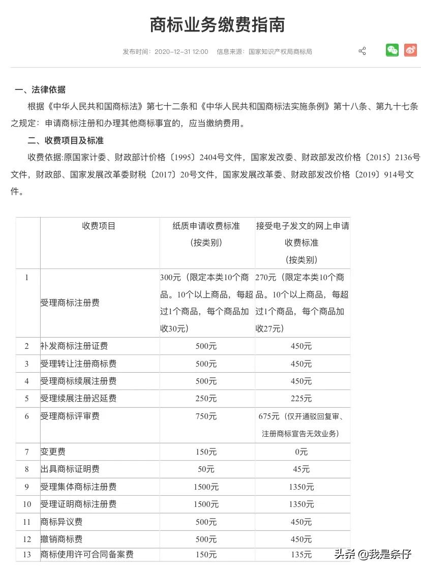 如何自己注冊商標品牌及費用明細