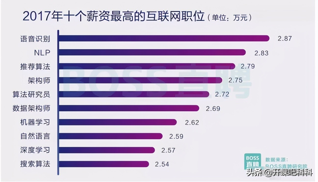 詳解Python就業前景怎么樣