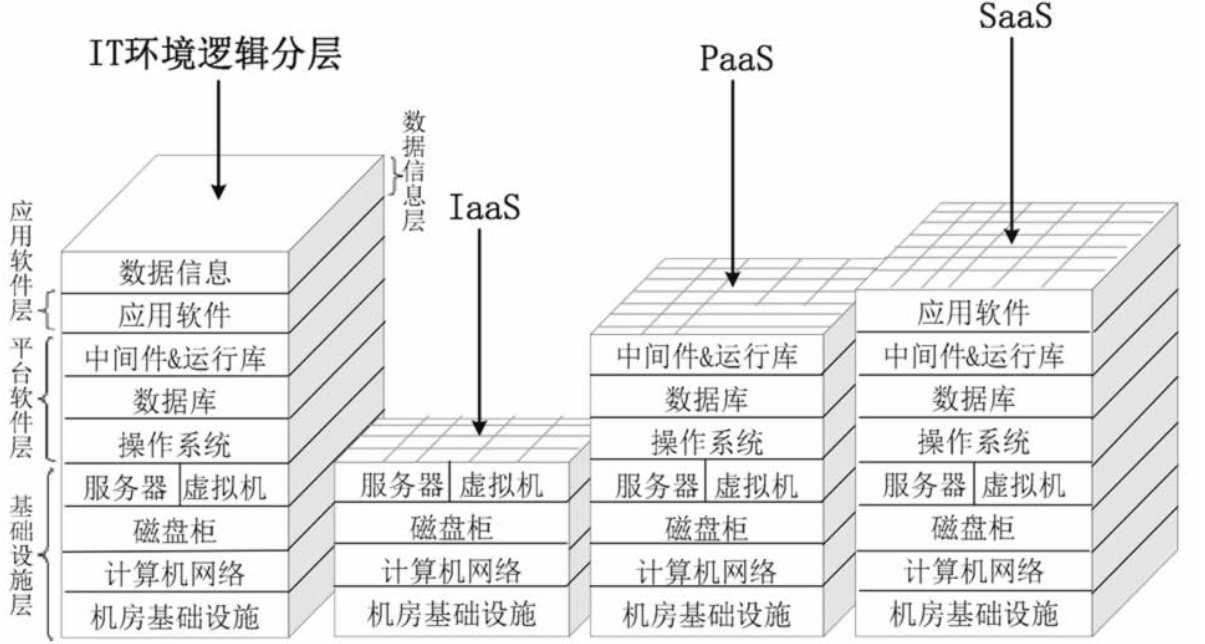 云計算到底是什么？三分鐘帶你走進云計算
