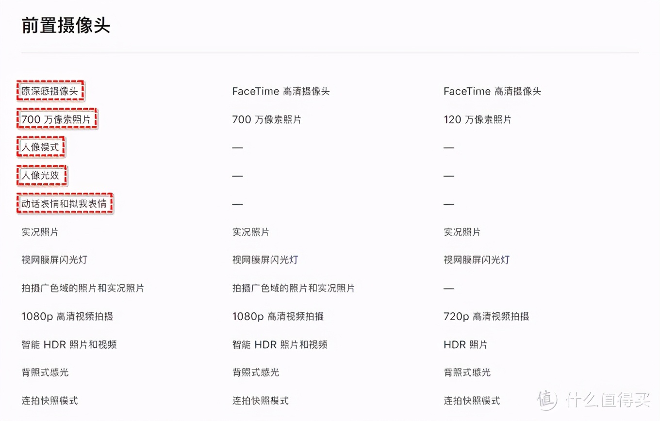 這個雙十一我到底該怎么買iPad？哪款iPad更符合我的需求