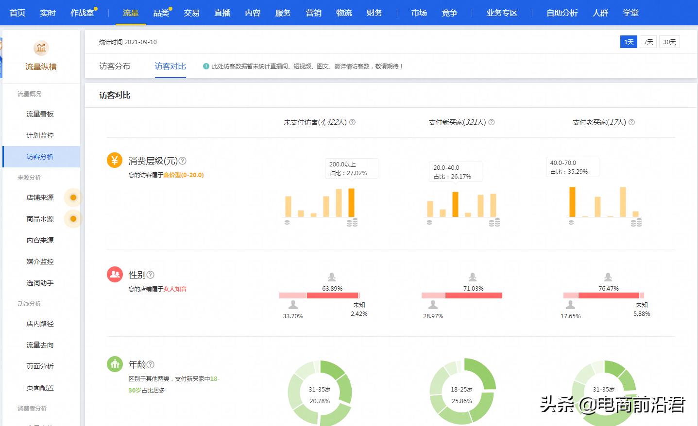 想要運營好淘寶店鋪，你需要知道該如何解決所遇到的各種疑難雜癥