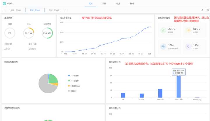還在用項目管理軟件project？可能你不知道這10款項目管理軟件