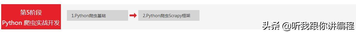 自學Python零基礎初學者，這位大佬想給你提幾點好的建議，附教程