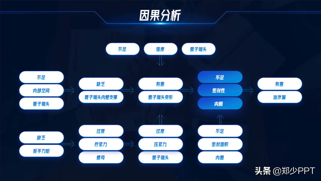 不用愁，再復雜的PPT流程圖，用簡單的方法也能提高設計感