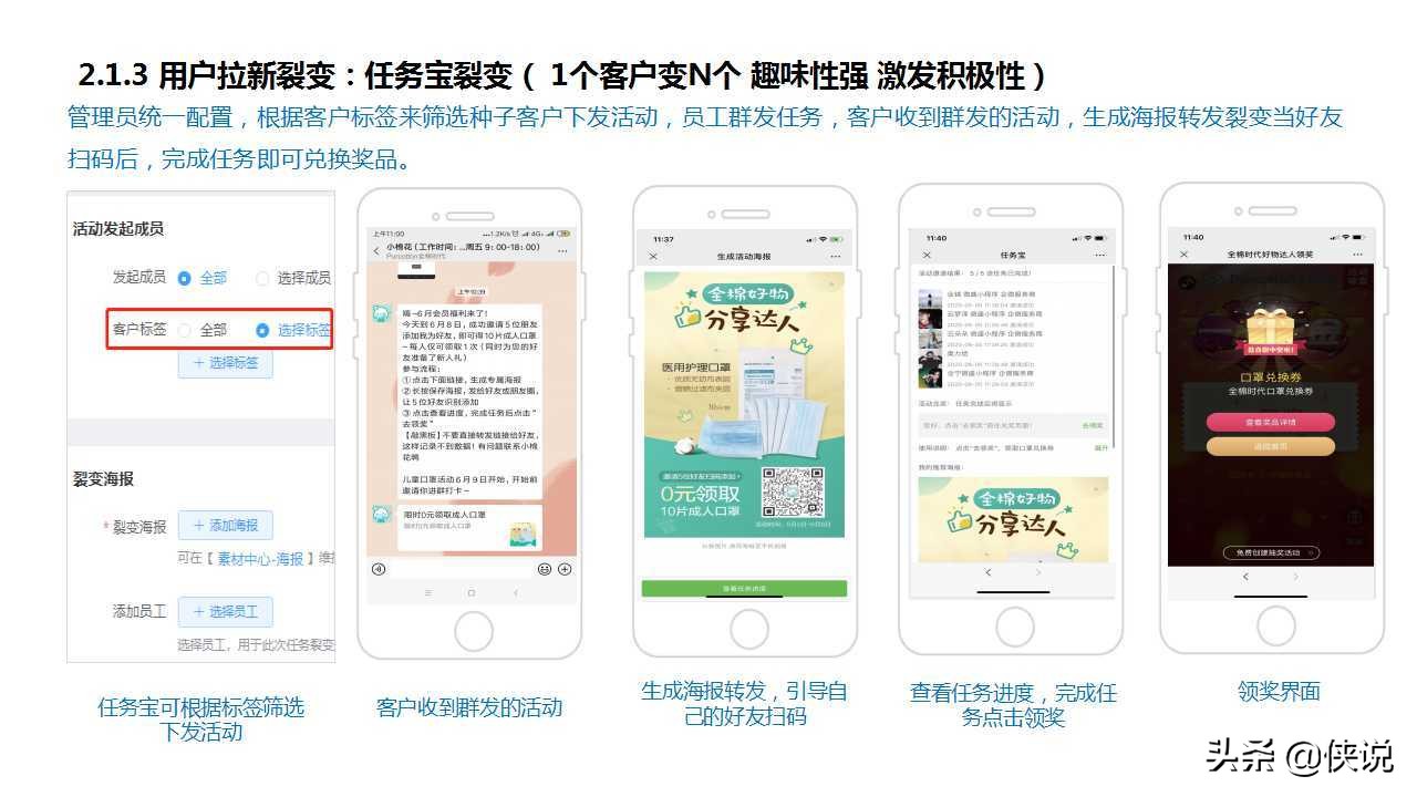 私域為王，拉新裂變：2021良品鋪子企業微信運營方案（PPT）