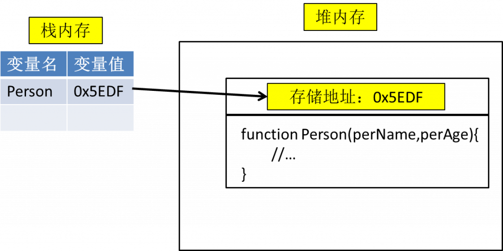 JavaScript的原型與原型的作用