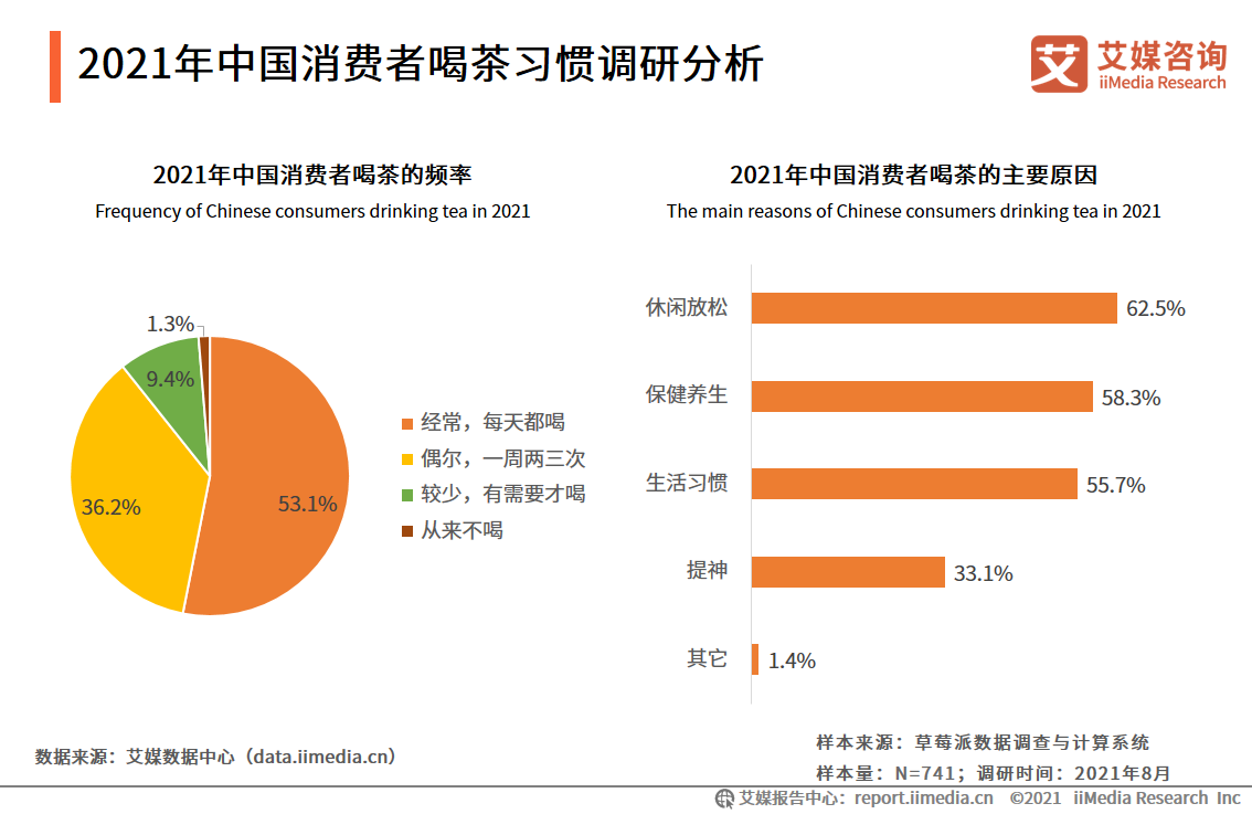 茶葉禮盒市場報告：2021年市場規模將達418億，茶葉品質更受關注