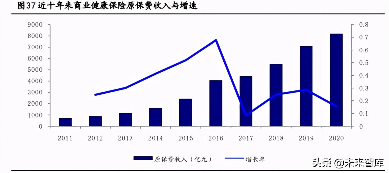 健康產業深度報告:搶抓大健康產業時代機遇