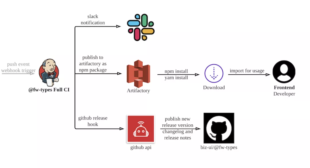 JavaScript遷移到TypeScript，類型聲明文件自動生成與中心化管理