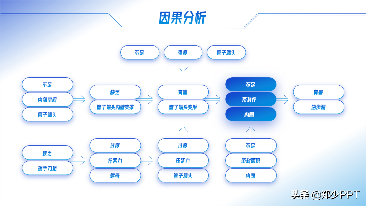 不用愁，再復雜的PPT流程圖，用簡單的方法也能提高設計感